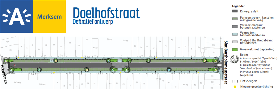 Definitief ontwerp Definitief ontwerp