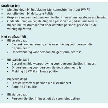 handelingskader bij racisme en/of discriminatie