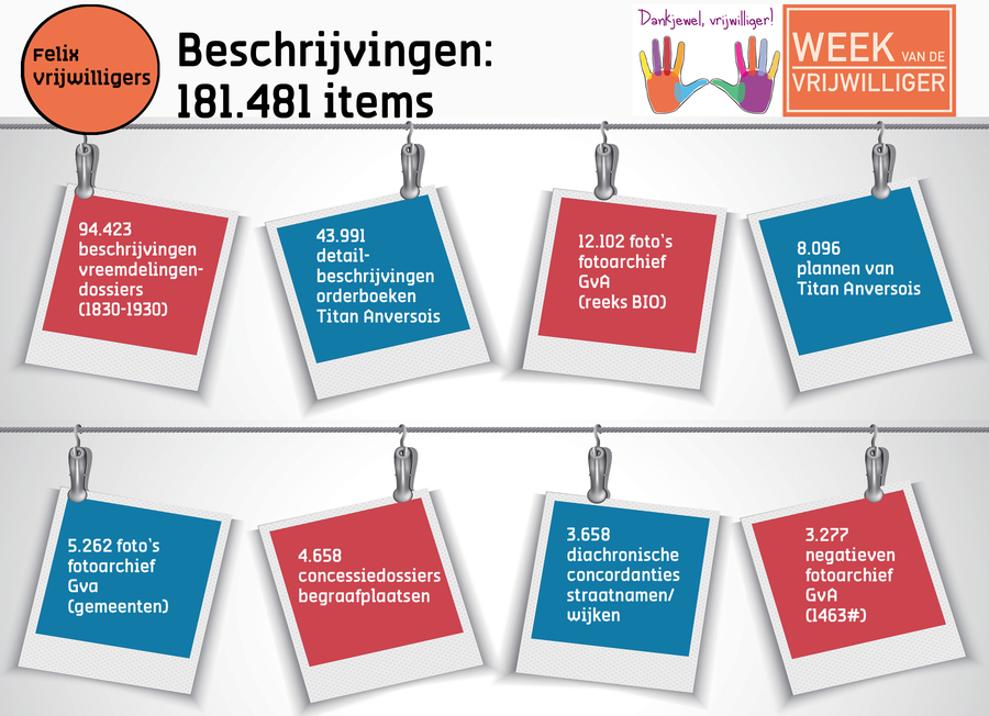 Beschrijvingen door vrijwilligers Beschrijvingen door vrijwilligers
