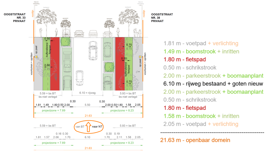 Ook hier is er ruimte voor een groenstrook tussen voet- en fietspad.