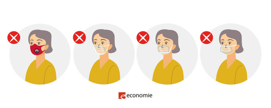 Vier pictogrammen van een vrouw die niet de juiste gezichtsbescherming draagt. Vier pictogrammen van een vrouw die niet de juiste gezichtsbescherming draagt.