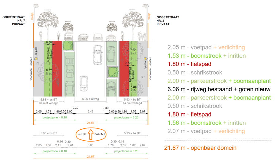 Zone A: tussen de Fruithoflaan en de Deken De Winterstraat Zone A: tussen de Fruithoflaan en de Deken De Winterstraat