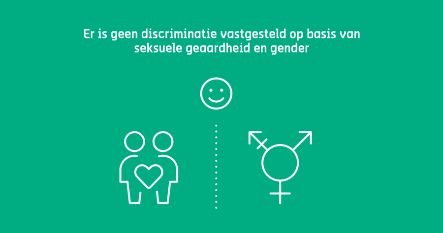 Er is geen discriminatie vastgesteld op basis van seksuele geaardheid en gender. Er is geen discriminatie vastgesteld op basis van seksuele geaardheid en gender.