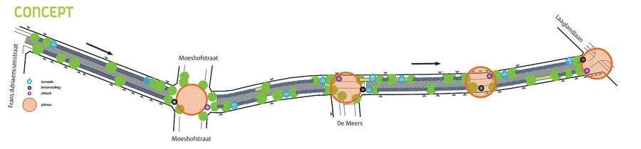 Concept Akkerbouwstraat