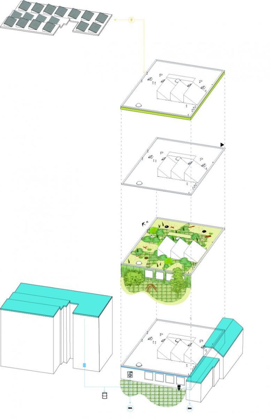 De schets van architectenbureau Stramien voor het dakproject Elief combineert de elementen Energie, Gebruik en Natuur met Water, dat ook van de buurdaken komt.