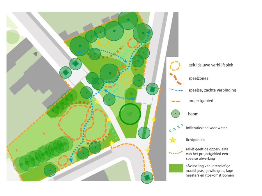 De nieuwe, verbonden groenzone krijgt een volledige herinrichting.