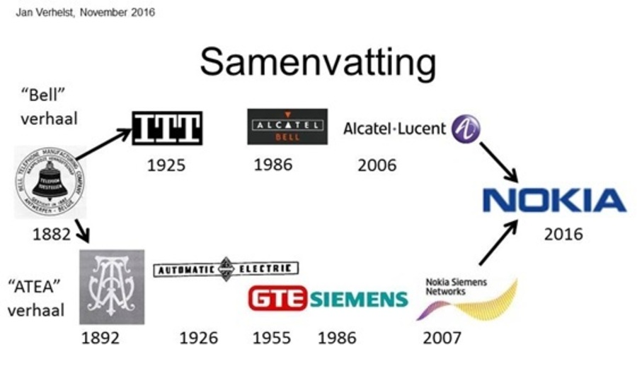 Historiek van ATEA