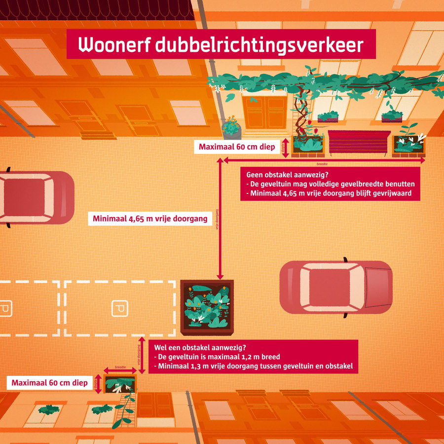 Visuele voorstelling van de regels voor een maxi-geveltuin op een woonerf Visuele voorstelling van de regels voor een maxi-geveltuin op een woonerf