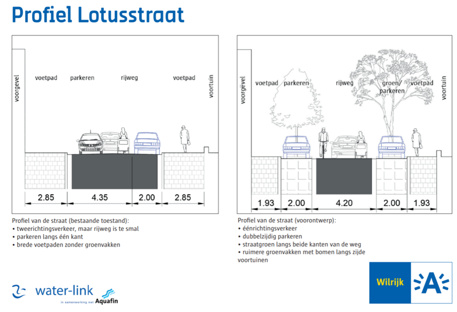 Profiel bestaande toestand en voorontwerp Lotusstraat Profiel bestaande toestand en voorontwerp Lotusstraat