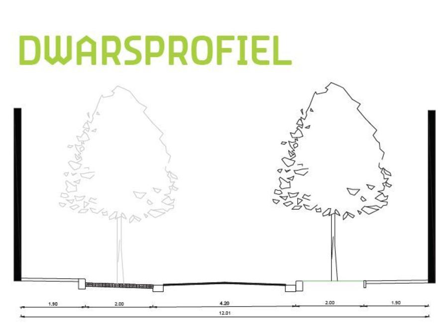 Dwarsprofiel Akkerbouwstraat