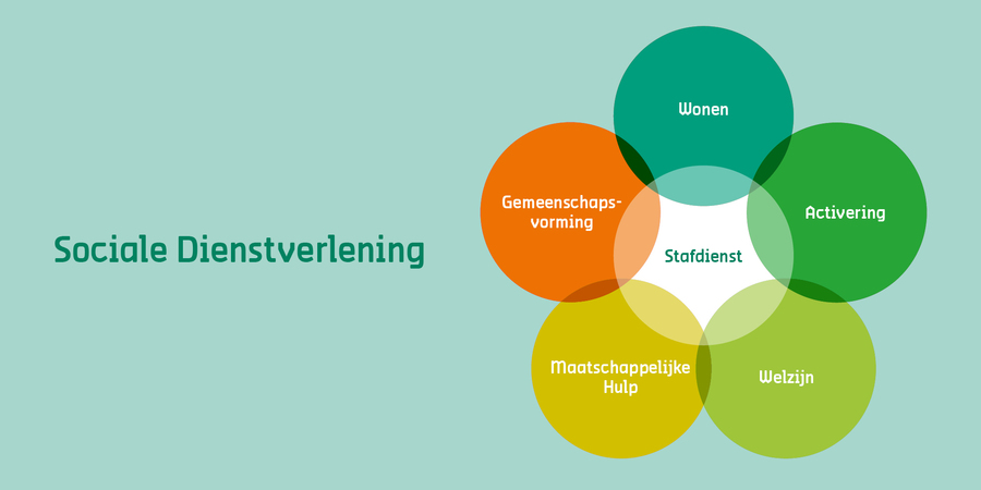 Organogram Sociale Dienstverlening Organogram Sociale Dienstverlening
