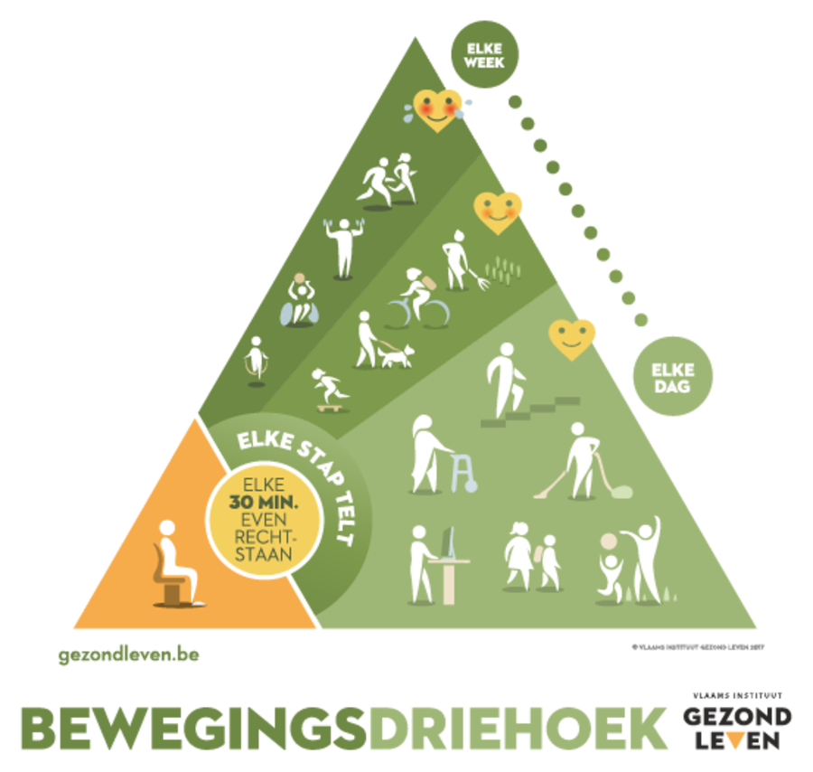 Bewegingsdriehoek van Vlaams Instituut Gezond Leven Bewegingsdriehoek van Vlaams Instituut Gezond Leven