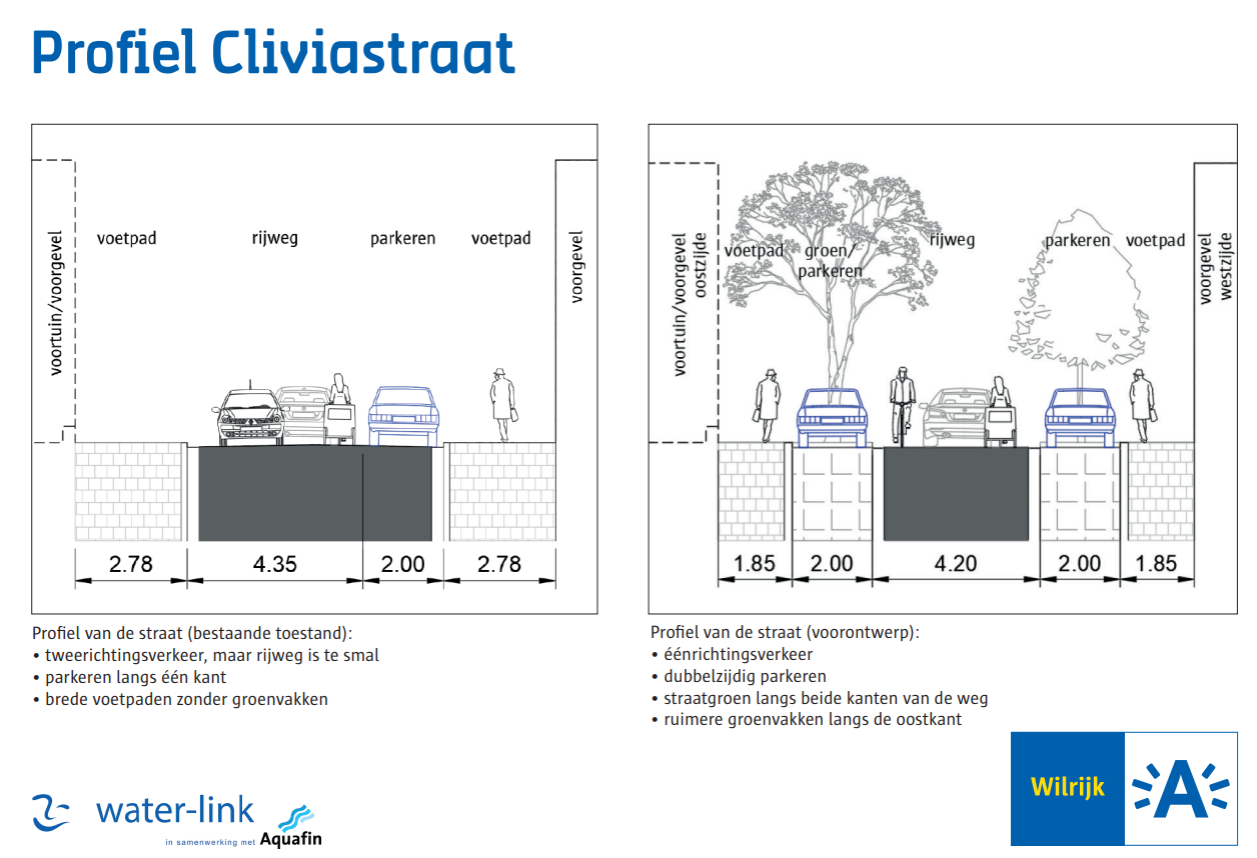 Profiel bestaande toestand en voorontwerp Cliviastraat