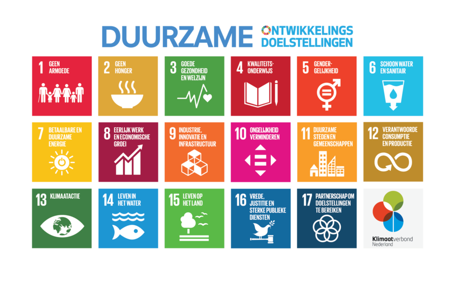 iconen van de 17 duurzame ontwikkelingsdoelstellingen