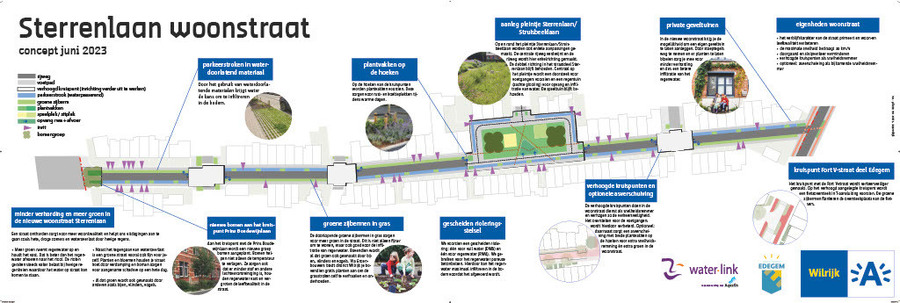 Concept woonstraat Sterrenlaan Concept woonstraat Sterrenlaan