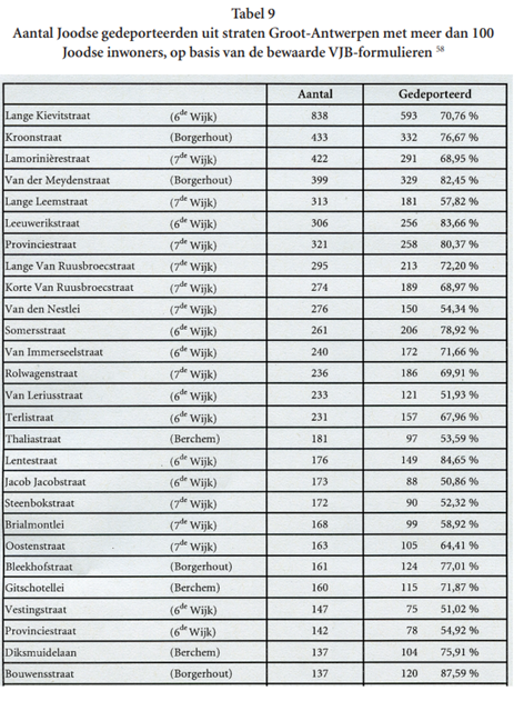 Een weergave van de deportatiepercentages in Antwerpen: Borgerhout kent de hoogste percentages. Uit het boek Vreemdelingen in een wereldstad ,Lieven Saerens.