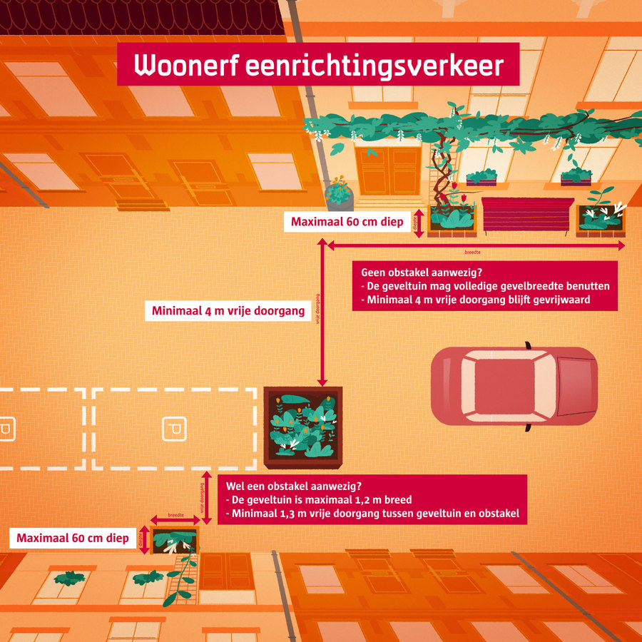 Visuele voorstelling van de regels voor een maxi-geveltuin op een woonerf Visuele voorstelling van de regels voor een maxi-geveltuin op een woonerf