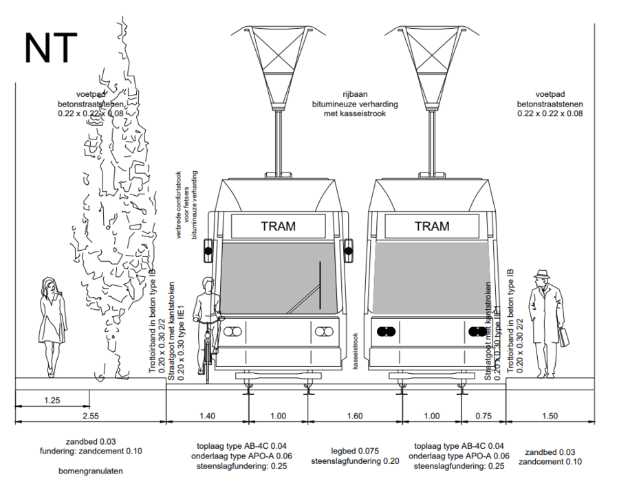 snede definitief ontwerp