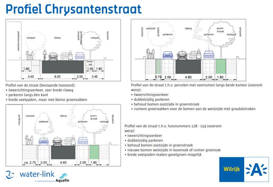 Profiel bestaande toestand en voorontwerp Chrysantenstraat Profiel bestaande toestand en voorontwerp Chrysantenstraat