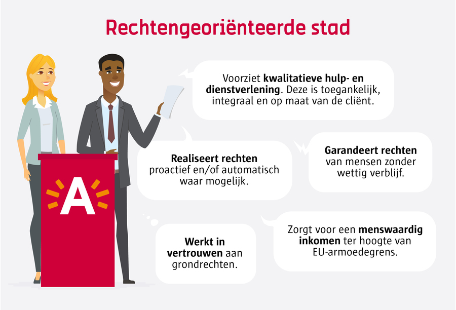 De stad realiseert rechten proactief en/of automatisch waar mogelijk en zorgt voor een menswaardig inkomen ter hoogte van EU –armoedegrens. De stad voorziet kwalitatieve hulp- en dienstverlening. Deze is toegankelijk, integraal en op maat van de cliënt. De stad garandeert rechten van mensen zonder wettig verblijf en werkt in vertrouwen aan grondrechten. De stad realiseert rechten proactief en/of automatisch waar mogelijk en zorgt voor een menswaardig inkomen ter hoogte van EU –armoedegrens. De stad voorziet kwalitatieve hulp- en dienstverlening. Deze is toegankelijk, integraal en op maat van de cliënt. De stad garandeert rechten van mensen zonder wettig verblijf en werkt in vertrouwen aan grondrechten.