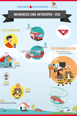 brandweer brandweer