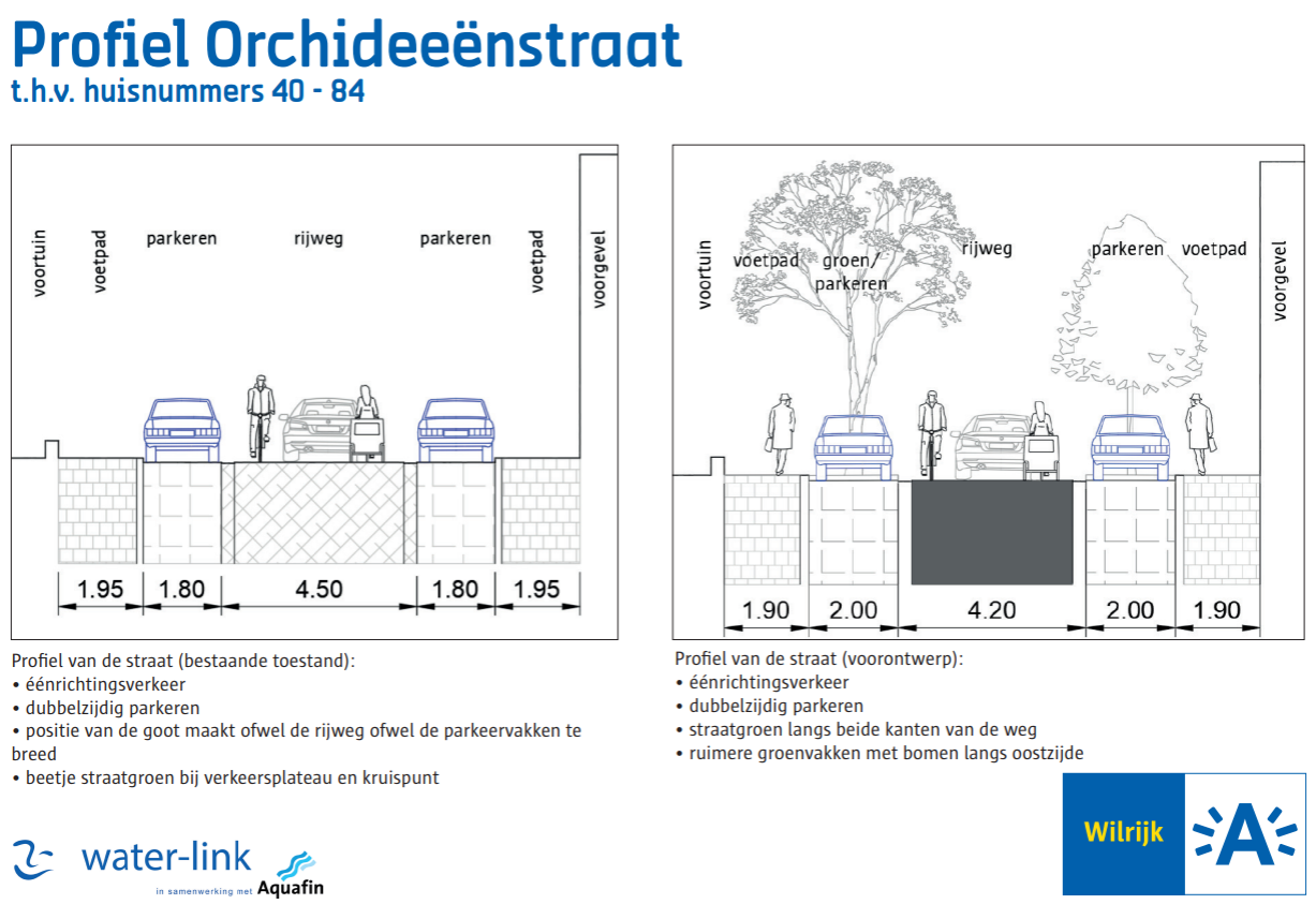 Profiel bestaande toestand en voorontwerp Orchideeënstraat huisnummers 40-84