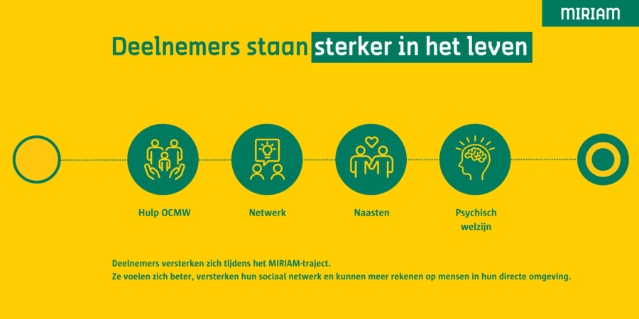 MIRIAM zorgt ervoor dat moeders sterker staan in het leven.