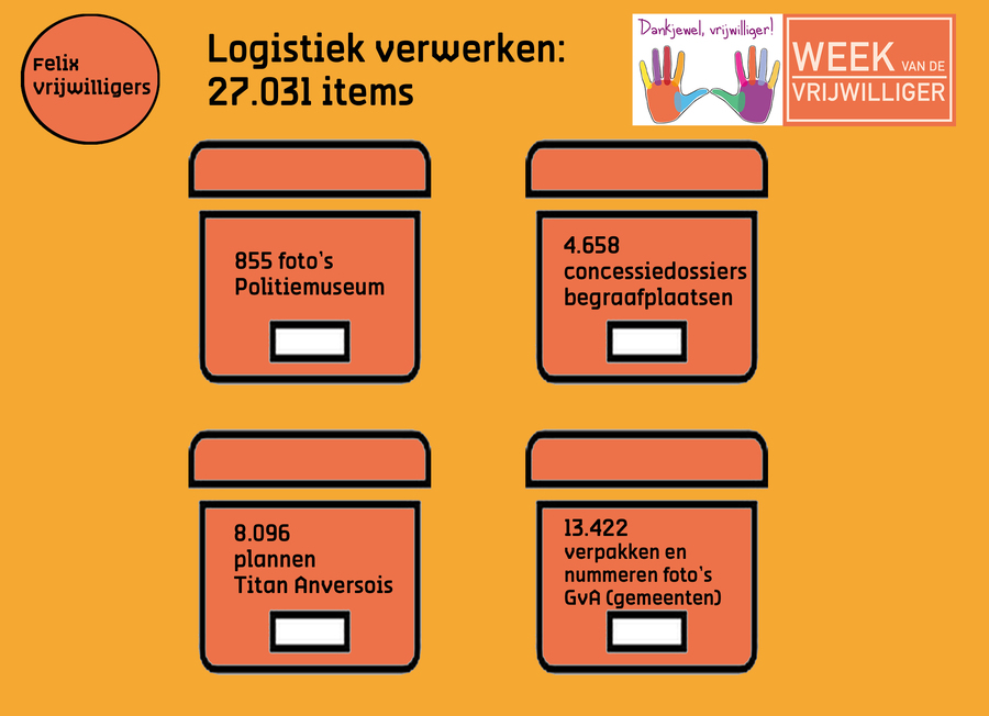 logistieke verwerking door vrijwilligers logistieke verwerking door vrijwilligers