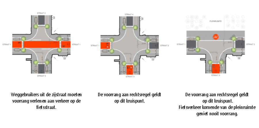 Overzicht van de verschillende kruispunten op een fietsstratenroute