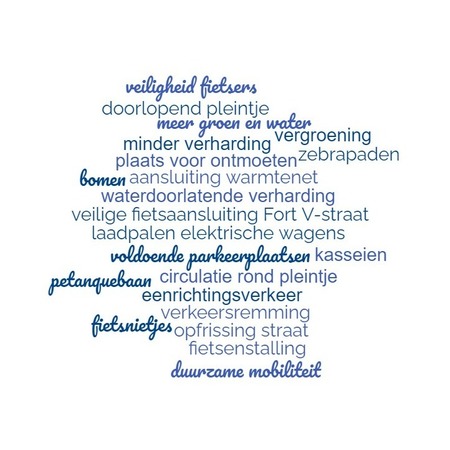woordwolk met trefwoorden uit het afgelopen infomoment woordwolk met trefwoorden uit het afgelopen infomoment