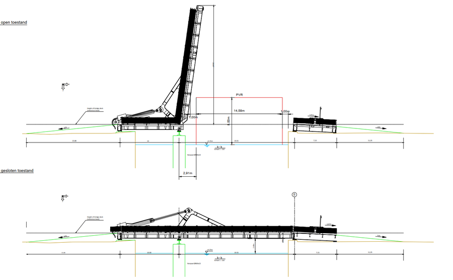 Parameters Luikbrug in open en gesloten toestand Parameters Luikbrug in open en gesloten toestand