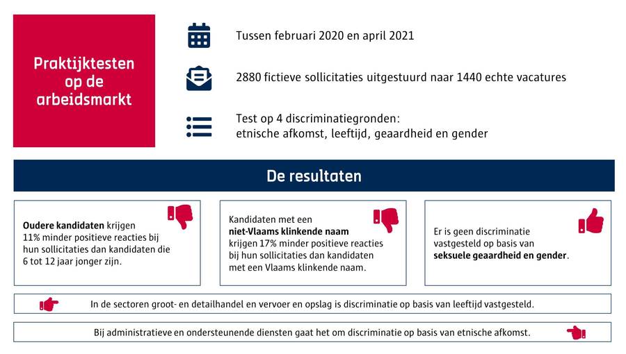 Infographic met de belangrijkste resultaten. Infographic met de belangrijkste resultaten.