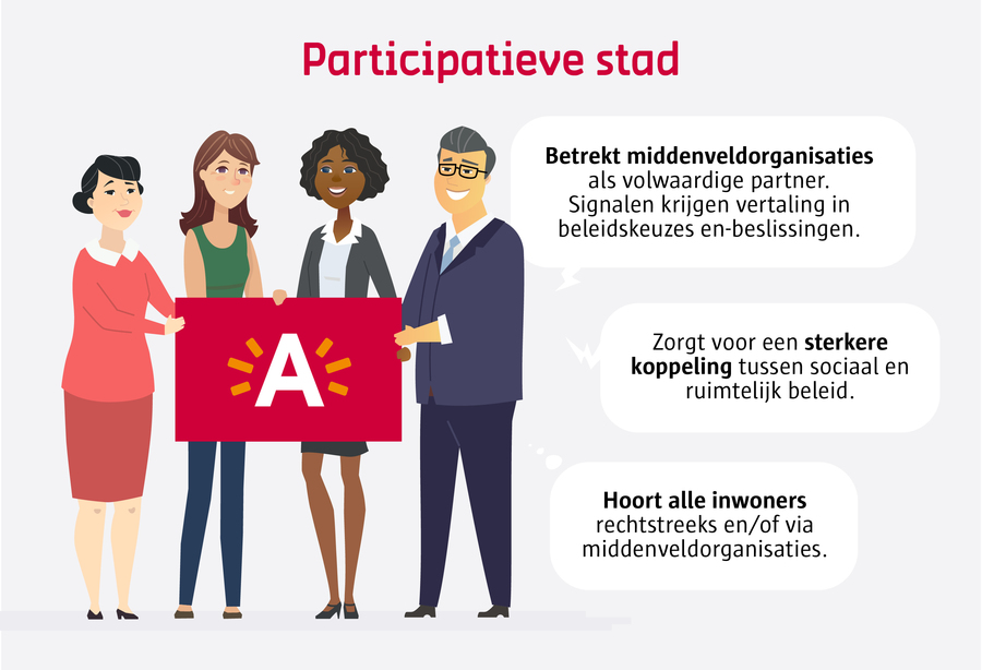 De stad hoort alle inwoners rechtstreeks en/of via middenveldorganisaties, betrekt middenveldorganisaties als volwaardige partner. Signalen krijgen vertaling in beleidskeuzes en -beslissingen. De stad zorgt voor een sterkere koppeling tussen sociaal en ruimtelijk beleid. De stad hoort alle inwoners rechtstreeks en/of via middenveldorganisaties, betrekt middenveldorganisaties als volwaardige partner. Signalen krijgen vertaling in beleidskeuzes en -beslissingen. De stad zorgt voor een sterkere koppeling tussen sociaal en ruimtelijk beleid.
