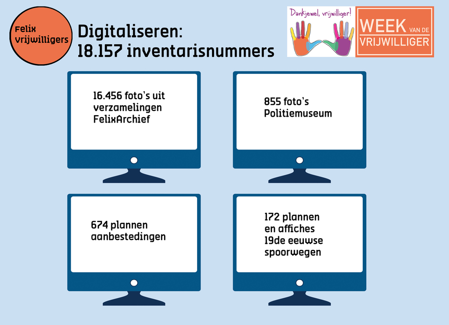 digitaliseren door vrijwilligers digitaliseren door vrijwilligers