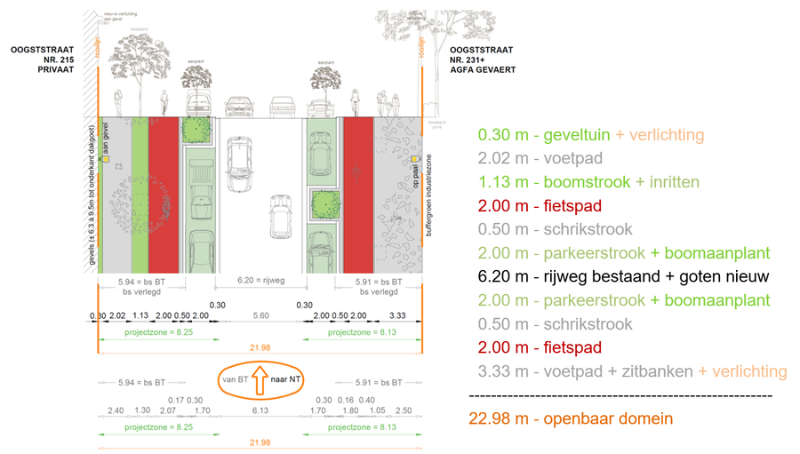 Zone D: van de Karmelietenstraat tot Mortsel Zone D: van de Karmelietenstraat tot Mortsel