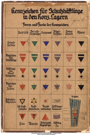 Identificatieplaatje voor gevangenen in het concentratiekamp Dachau © ITS Archief, Arolsen Archieven Identificatieplaatje voor gevangenen in het concentratiekamp Dachau © ITS Archief, Arolsen Archieven