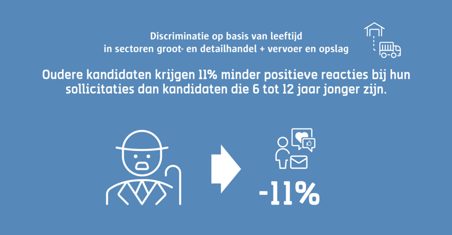 Oudere kandidaten krijgen 11% minder positieve reacties bij hun sollicitaties dan kandidaten die 6 tot 12 jaar jonger zijn in de sector groot- en detailhandel en vervoer en opslag. Oudere kandidaten krijgen 11% minder positieve reacties bij hun sollicitaties dan kandidaten die 6 tot 12 jaar jonger zijn in de sector groot- en detailhandel en vervoer en opslag.