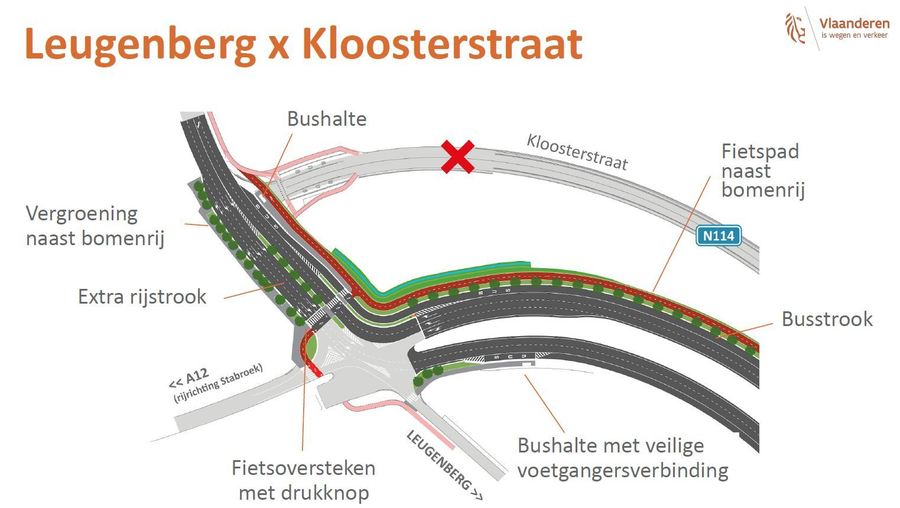 De ontwerptekening van het nieuwe kruispunt Leugenberg en de op- en afrit van de A12