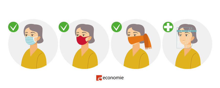 Vier pictogrammen van een vrouw met de juiste gezichtsbescherming. Vier pictogrammen van een vrouw met de juiste gezichtsbescherming.