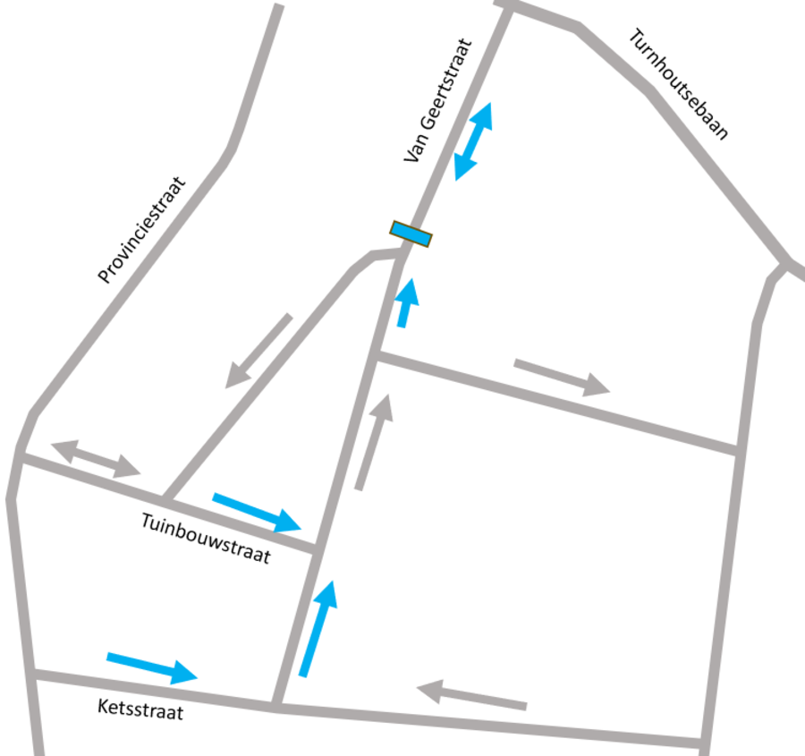 plan met aanpassing rijrichtingen