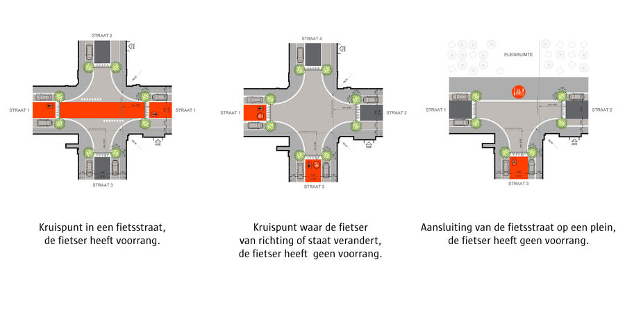 Overzicht van de verschillende kruispunten op een fietsstratenroute Overzicht van de verschillende kruispunten op een fietsstratenroute