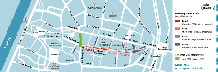 Faseringsplan deel 3