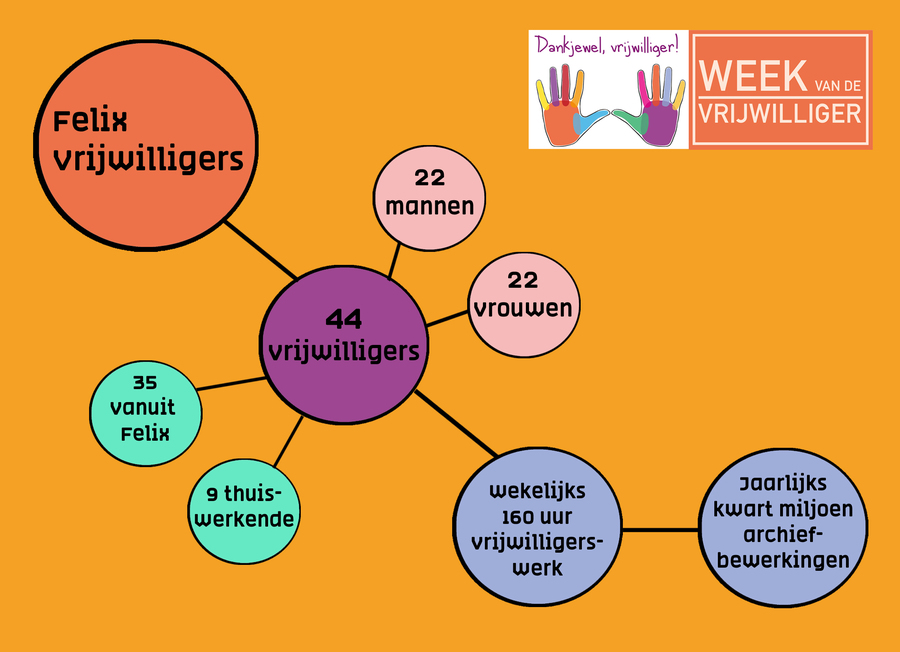 Wie zijn ze Wie zijn ze