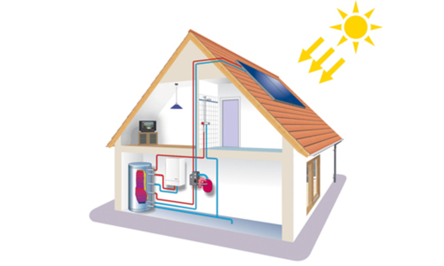 Zonneboiler Zonneboiler