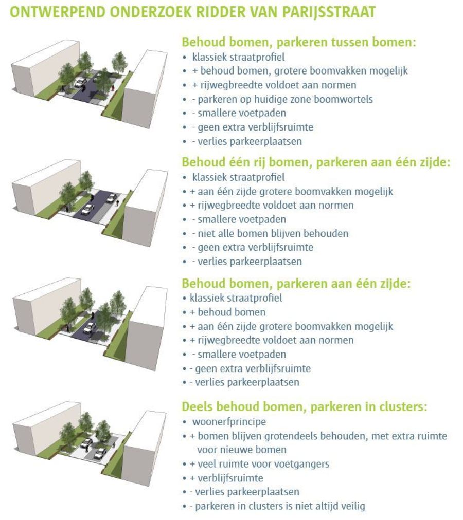 Ontwerpend onderzoek Ridder van Parijsstraat