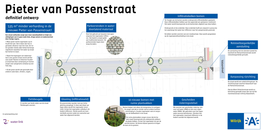 Definitief ontwerp Pieter van Passenstraat met uitleg Definitief ontwerp Pieter van Passenstraat met uitleg