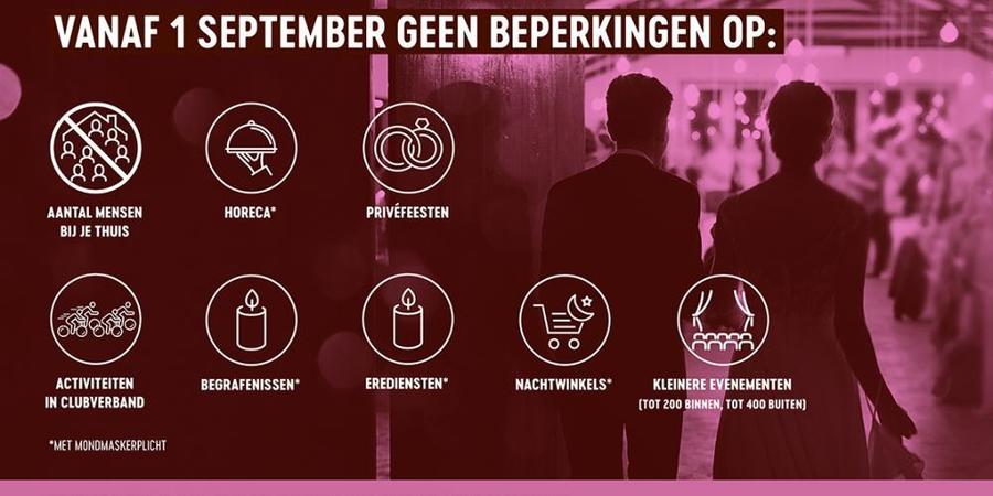 Overzicht: vanaf 1 september geen beperkingen op Overzicht: vanaf 1 september geen beperkingen op